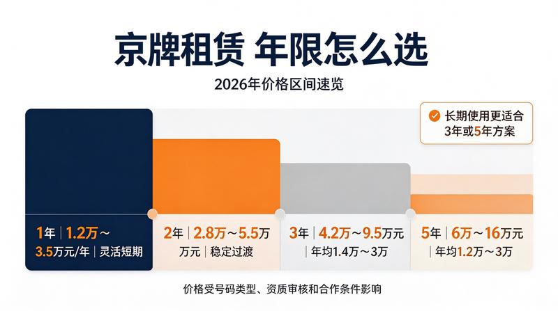 北京新能源指标优势